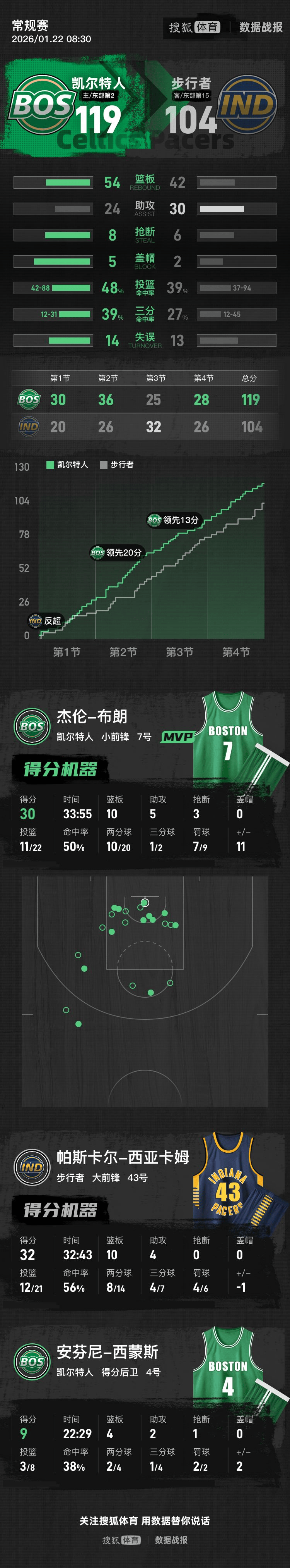 包含西亚卡姆在美国队比赛中赛事规则更新,惊险取胜引发热议!的词条 包含西亚卡姆在美国队比赛中赛事规则更新,惊险取胜引发热议!的词条